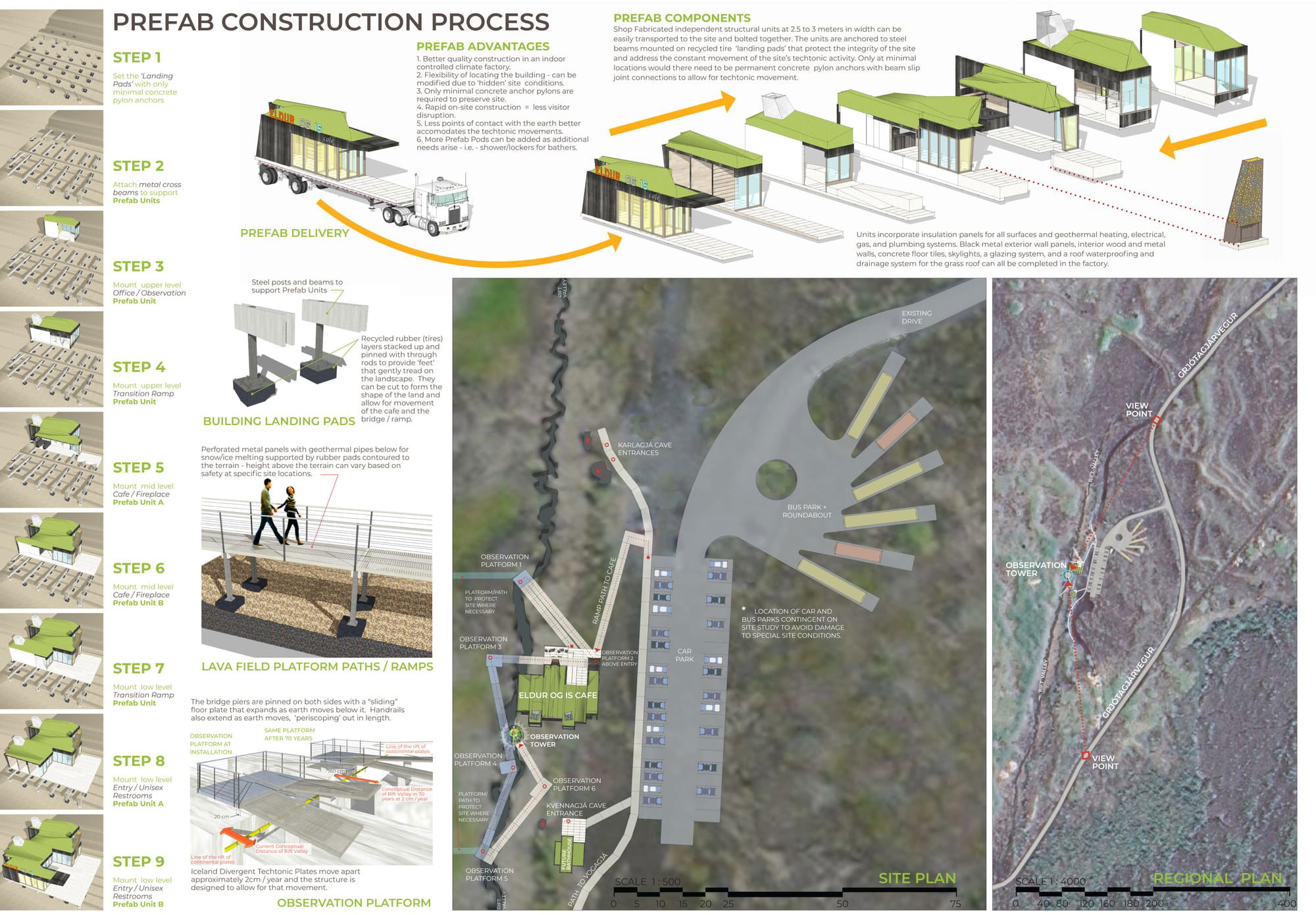 Process + Site