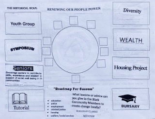 Strategic Planning