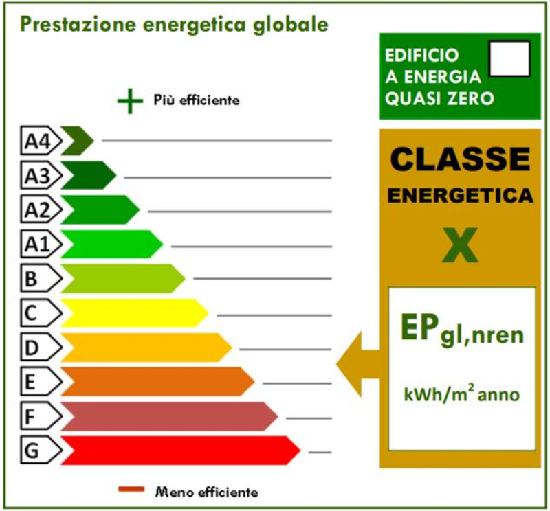 PREVENTIVO GRATUITO ATTESTATO DI PRESTAZIONE ENERGETICA (APE)
