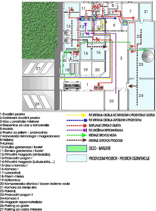 Lay Out Mini Molkerei