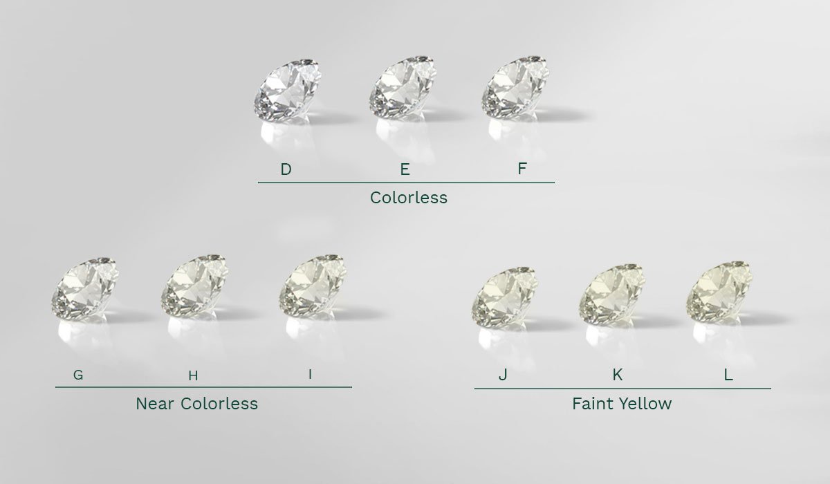 Types of Colourless Diamonds