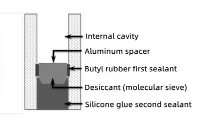 When producing the insulated glass, what kind of sealant should be used for the second seal?