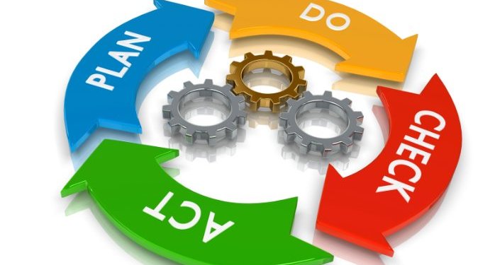 Iso Quality Management Systems And The Pdca Model