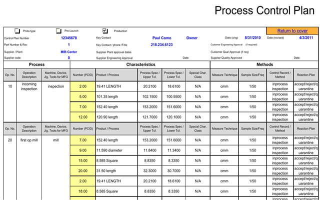 What Is Process And Example