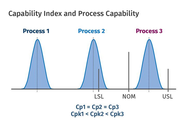 Process Capability Explained