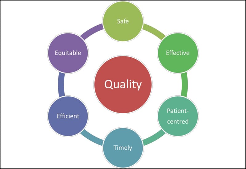 12 Valuable Tools and Techniques to Improve Quality