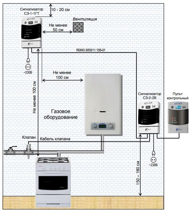 Схема подключения газовых датчиков в квартире