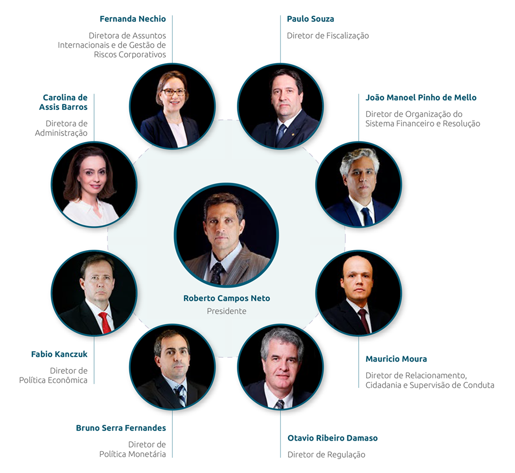A restrição externa brasileira e suas implicações para a política monetária com o controle do Banco Central