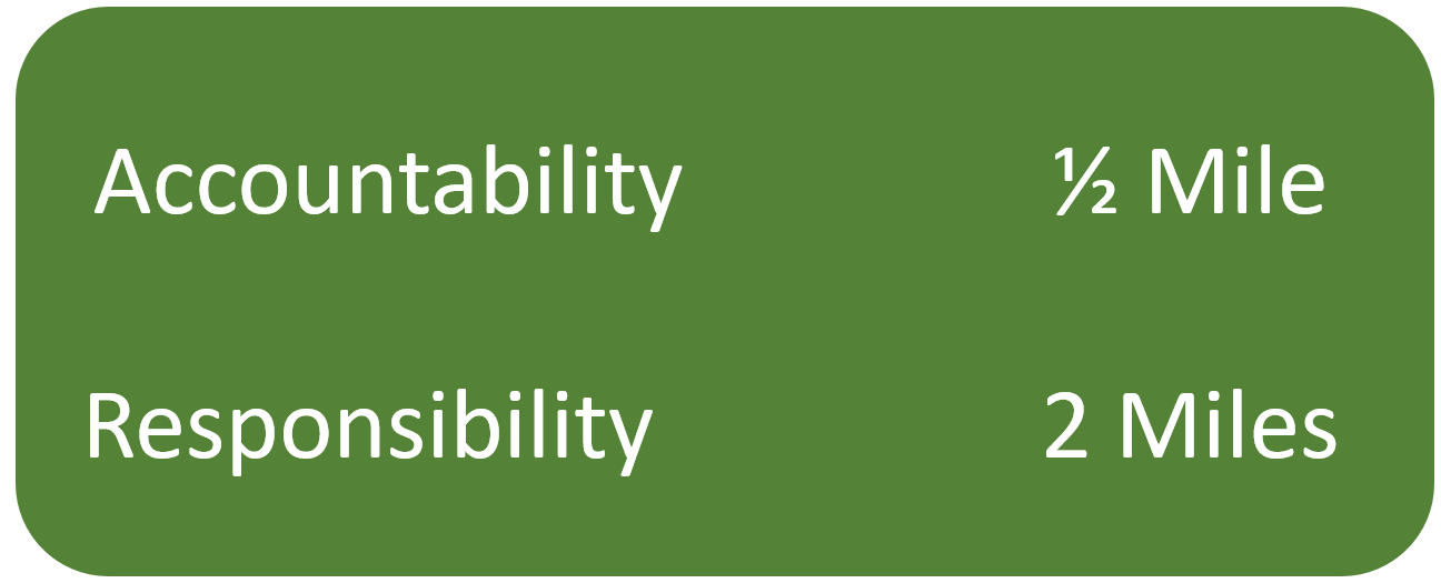 Member Responsibilities
