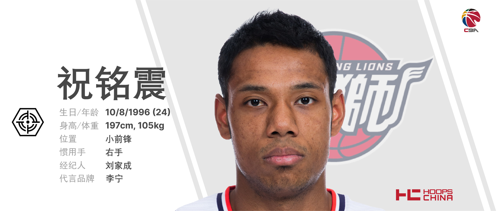 Zhu Mingzhen (William) - Rookie Watch
