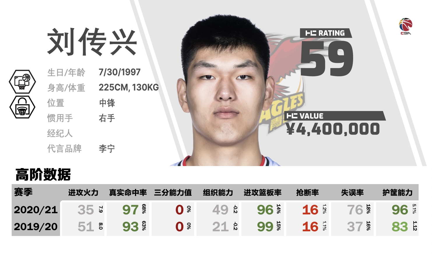 LIU CHUANGXIN - 7'4 Newest National Team Player