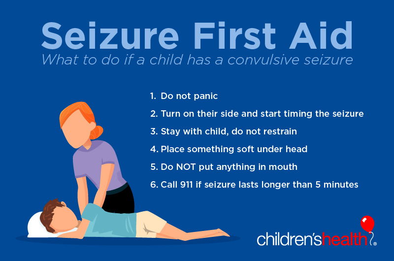 Seizure First Aid (courtesy of the Epilepsy Foundation of Minnesota!)