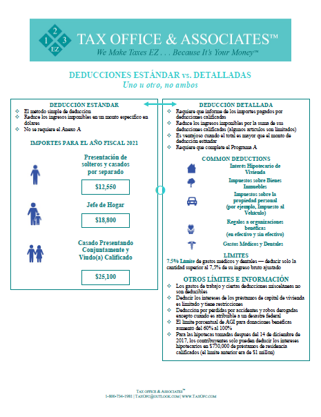 Infografía de Deducciones™ 2021