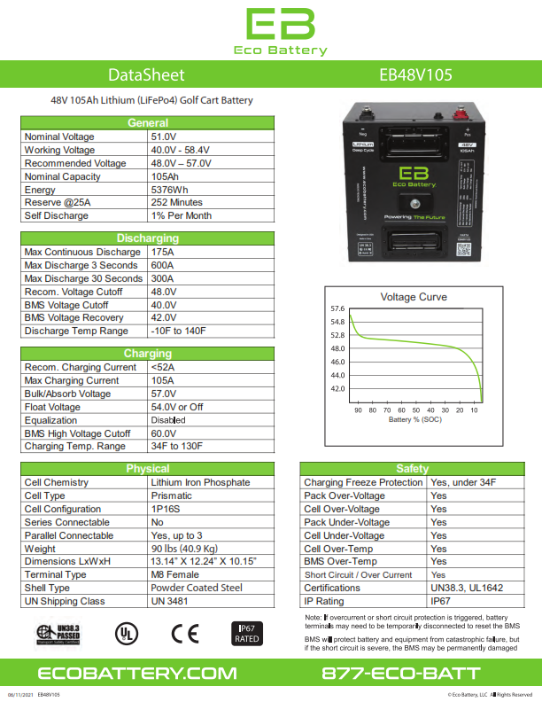 Eco Battery Golf Carts Plus