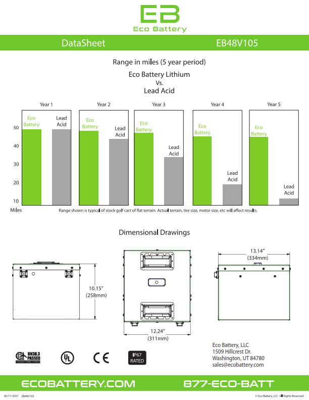 Golf Cart Batteries Golf Carts Plus