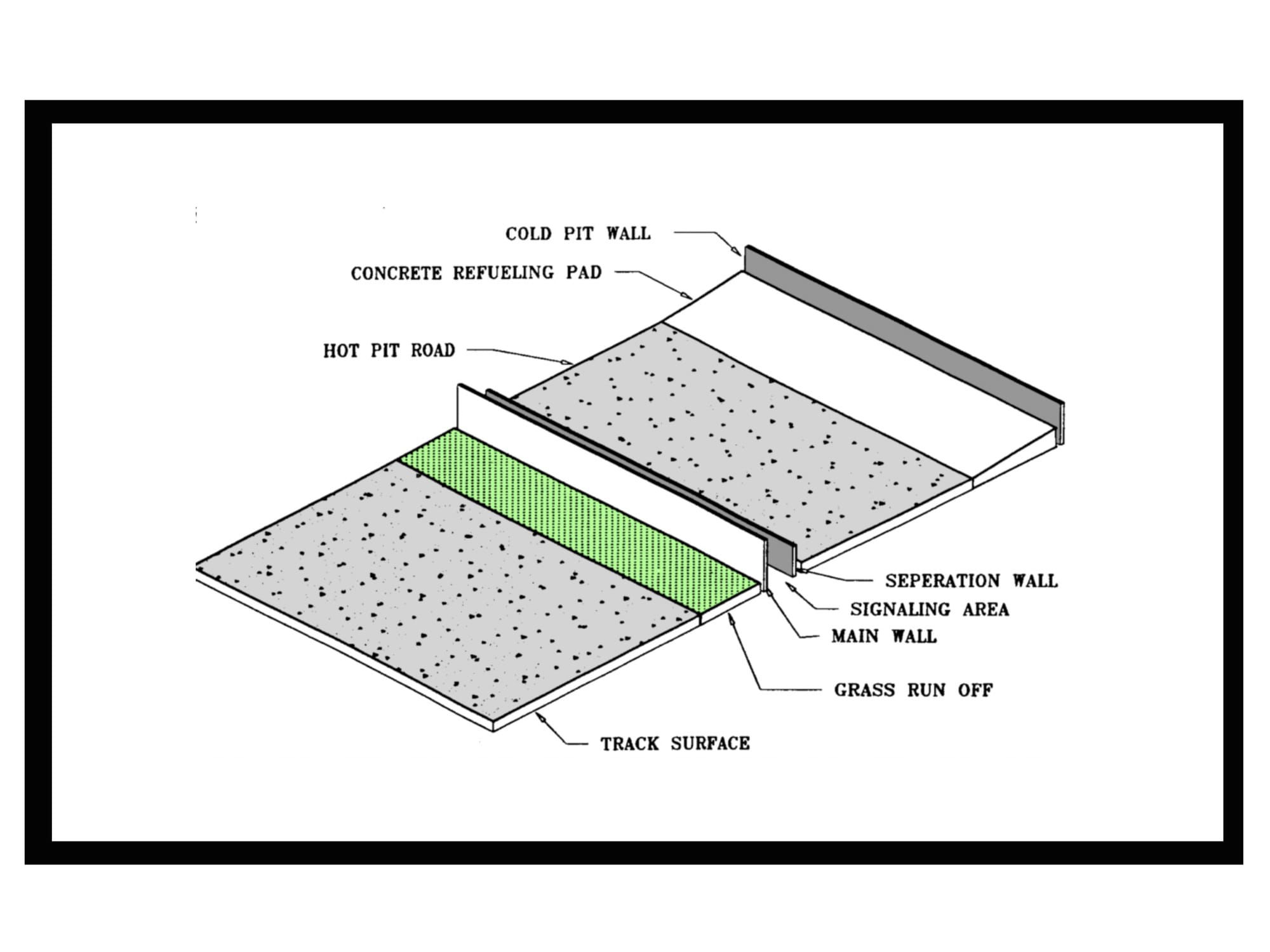 “Generic" Cross Section of Hot Pit Road and Race Track