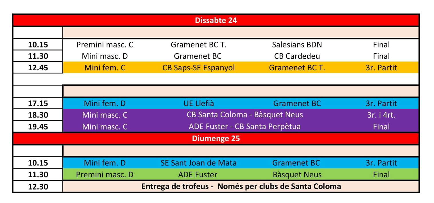 Segunda jornada y jornada final de la Copa SCG 2022. Ocho partidos que cierran un nuevo capítulo