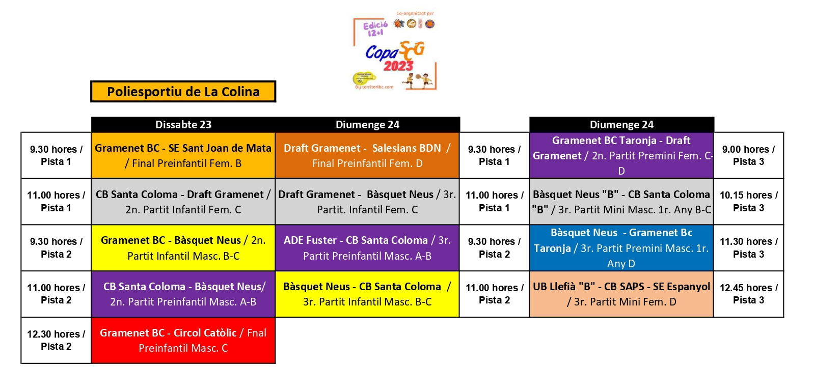 Prèvia 3a. Jornada. Copa SCG 2023. I final!