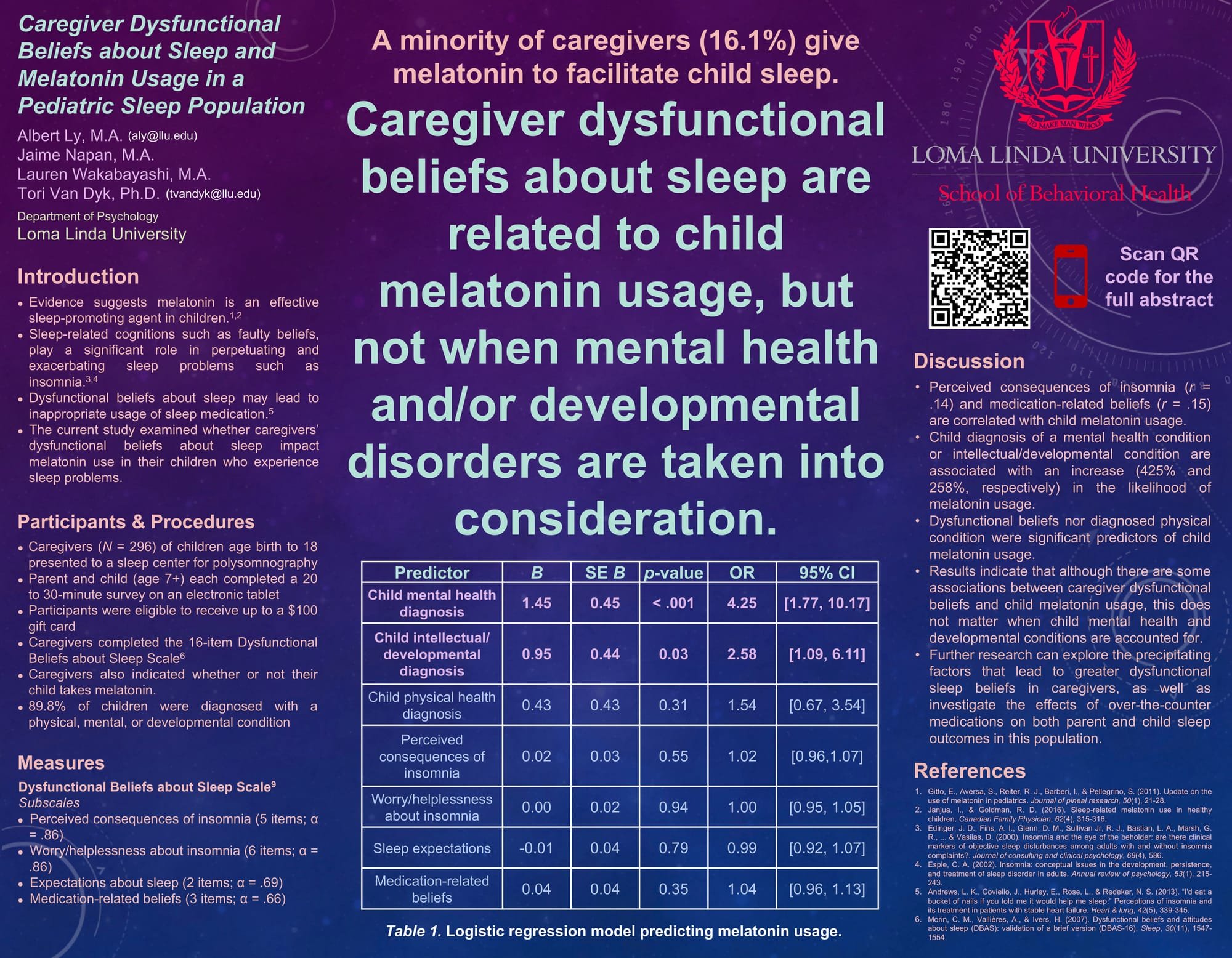 Caregiver Dysfunctional Beliefs about Sleep and Melatonin Usage in a Pediatric Sleep Population
