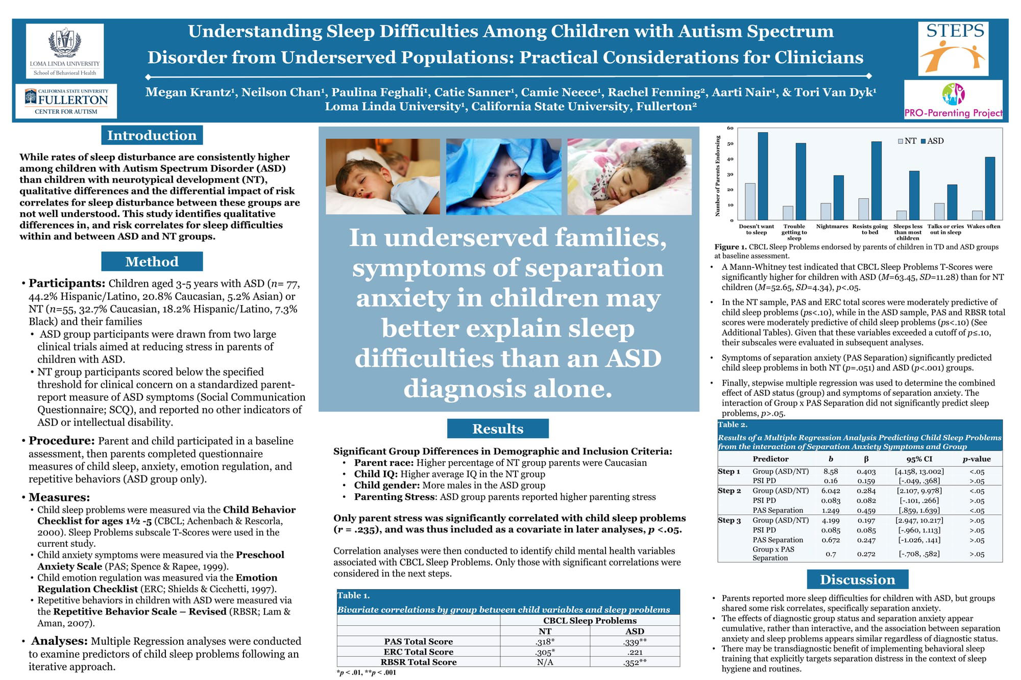 Understanding Sleep Difficulties Among Children with Autism Spectrum Disorder from Underserved Populations: Practical Considerations for Clinicians