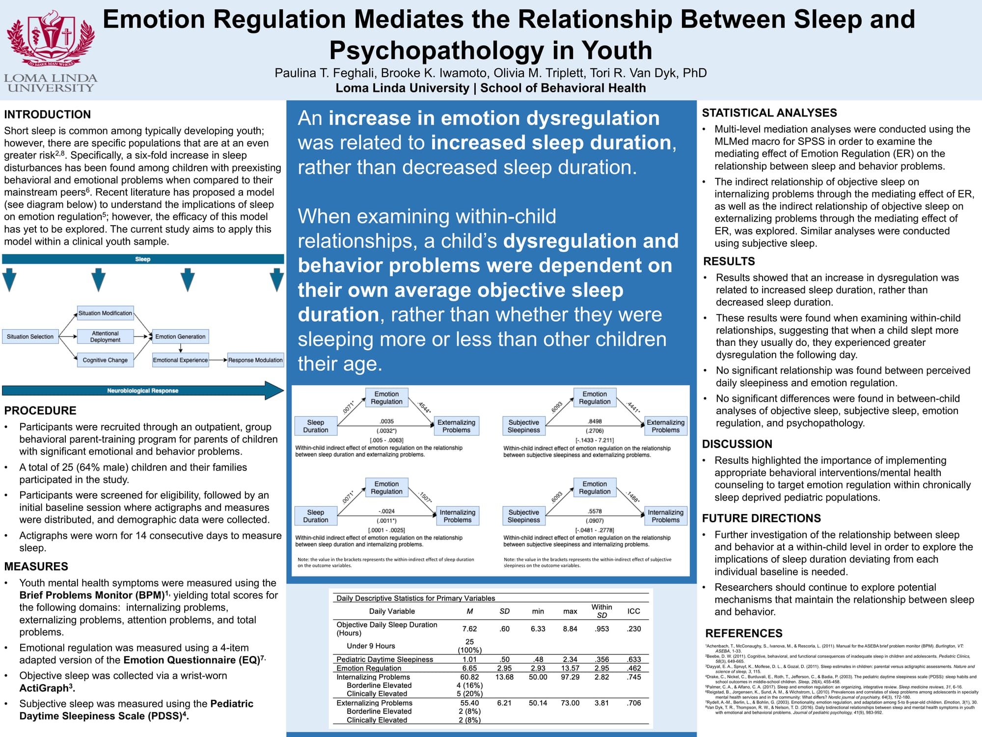 Emotion Regulation Mediates the Relationship Between Sleep and Psychopathology in Youth
