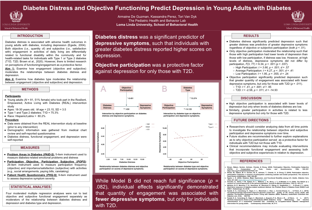Diabetes Distress and Objective Functioning Predict Depression in Young Adults with Diabetes