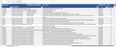 SORTEABLE EU CALLS list image