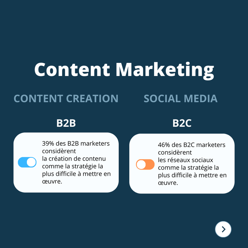 Quelles Différences Entre B2B Et B2C En Content Marketing ? - Mon Coach ...