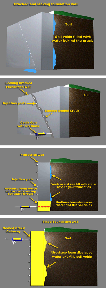 Basement Wall Crack injection image