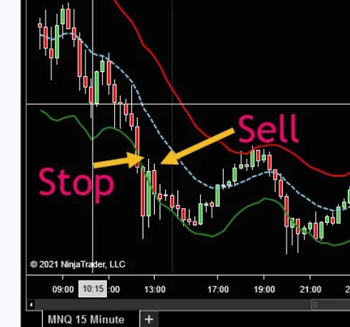 4. Reverse Stab Buy / Sell