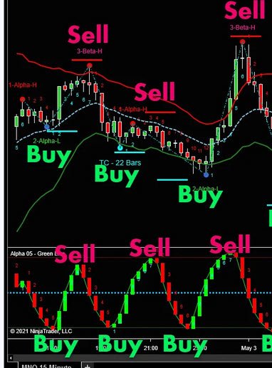 33. Indicator Buy / Sell Zones