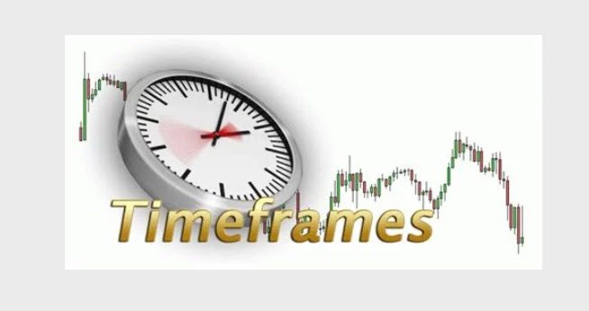 How to Pick Time Frames For Strategies