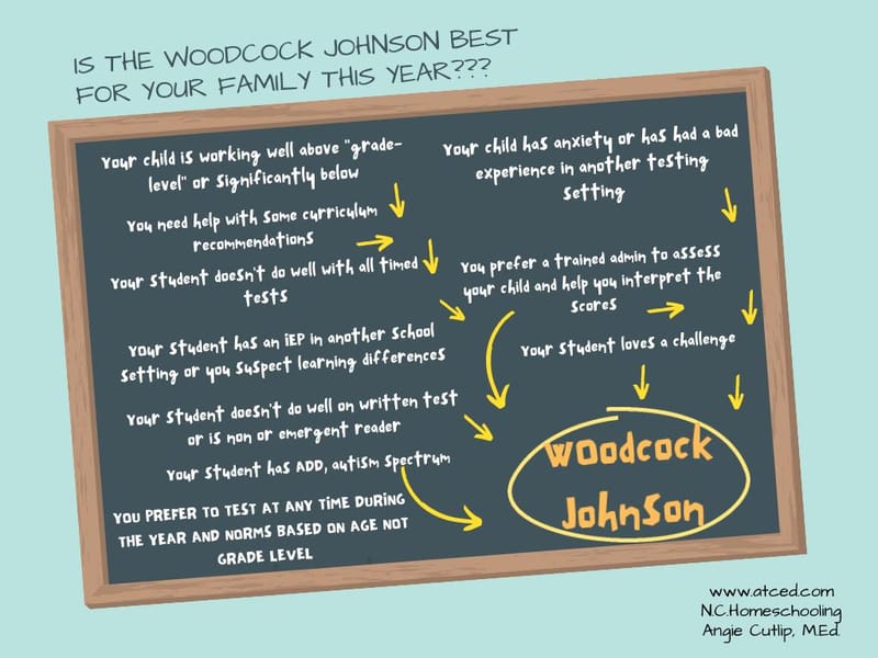 About Woodcock Johnson Testing - ATC Educational Services