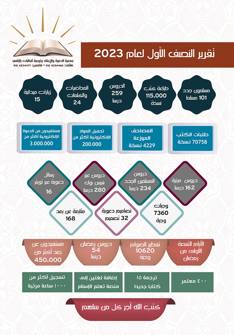 منجزات النصف الأول لعام 2023