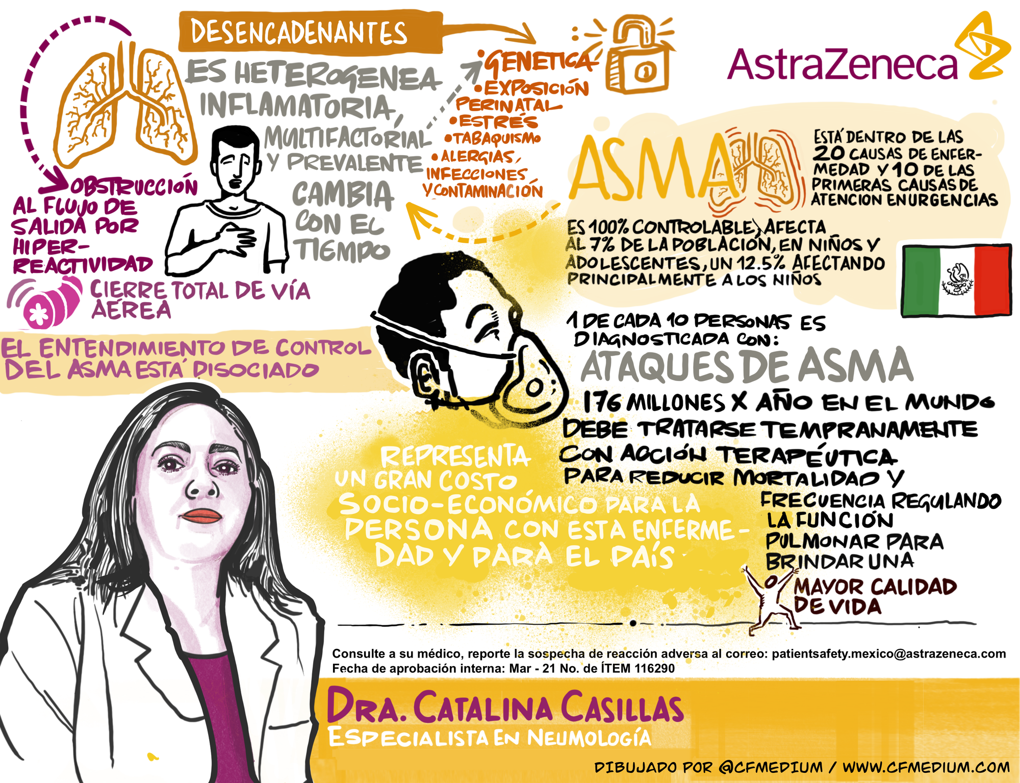 AstraZeneca: La importancia del manejo del ASMA