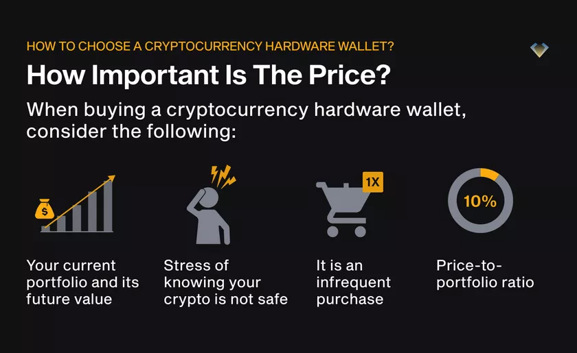 Choosing a crypto hardware wallet: