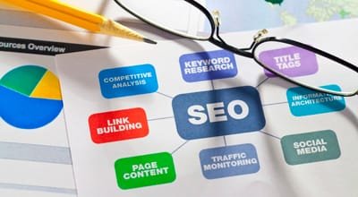 Typical Questions About Search Engine Optimization Services image
