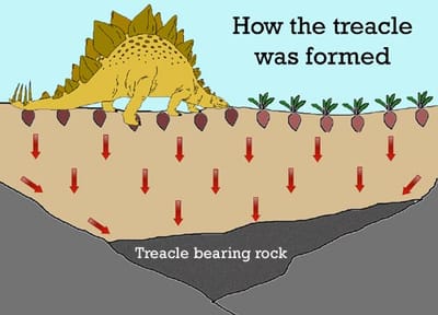 The Treacle Mines of Pudsey image