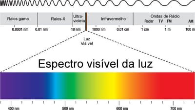 espectro eletromagnético  image