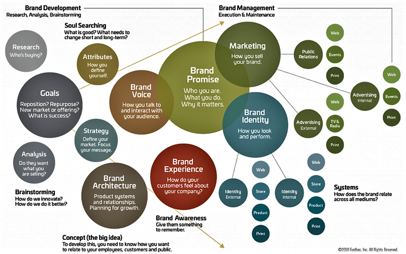 RESEARCH + ANALYSIS + BRAINSTORMING + STRATEGY