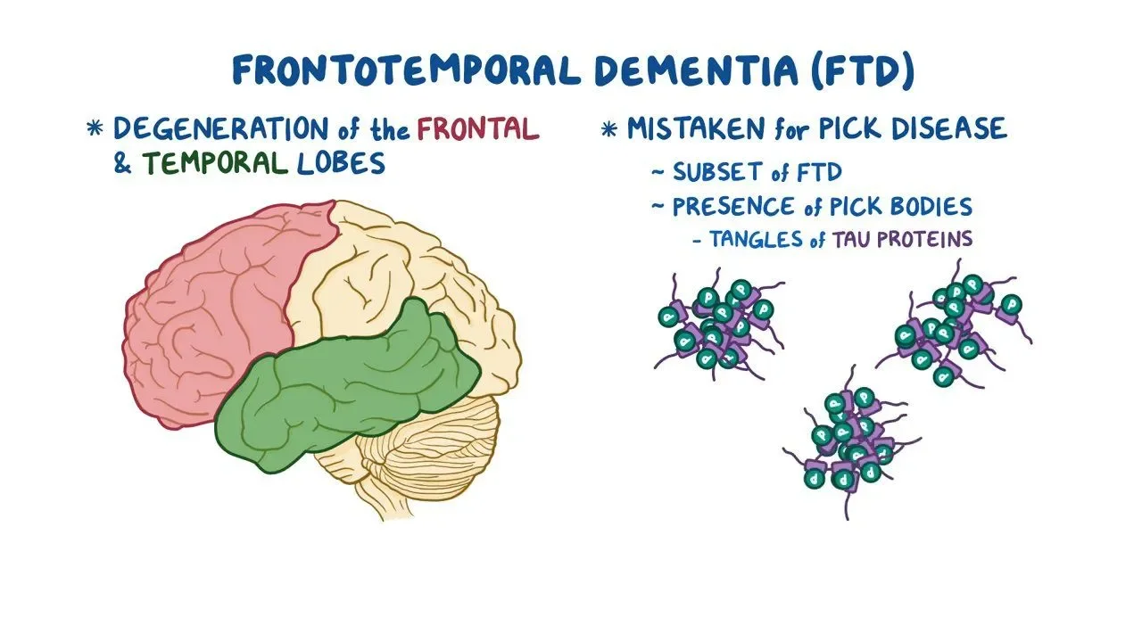 What is Frontotemporal dementia?