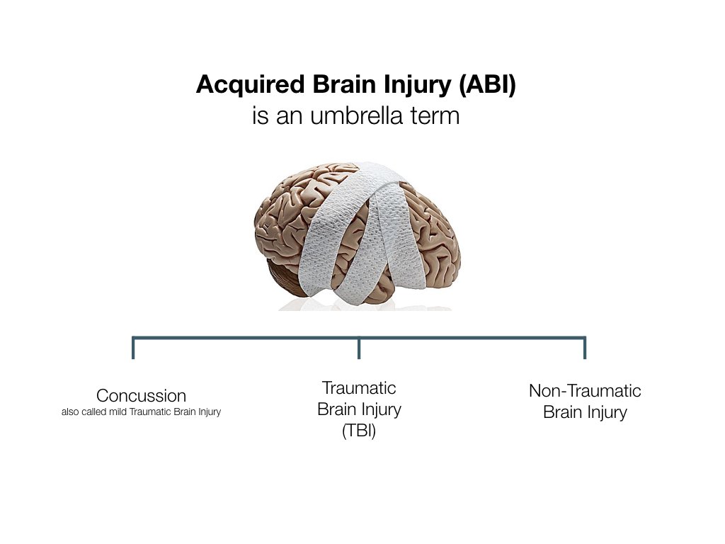 What is the difference between ABI and TBI?