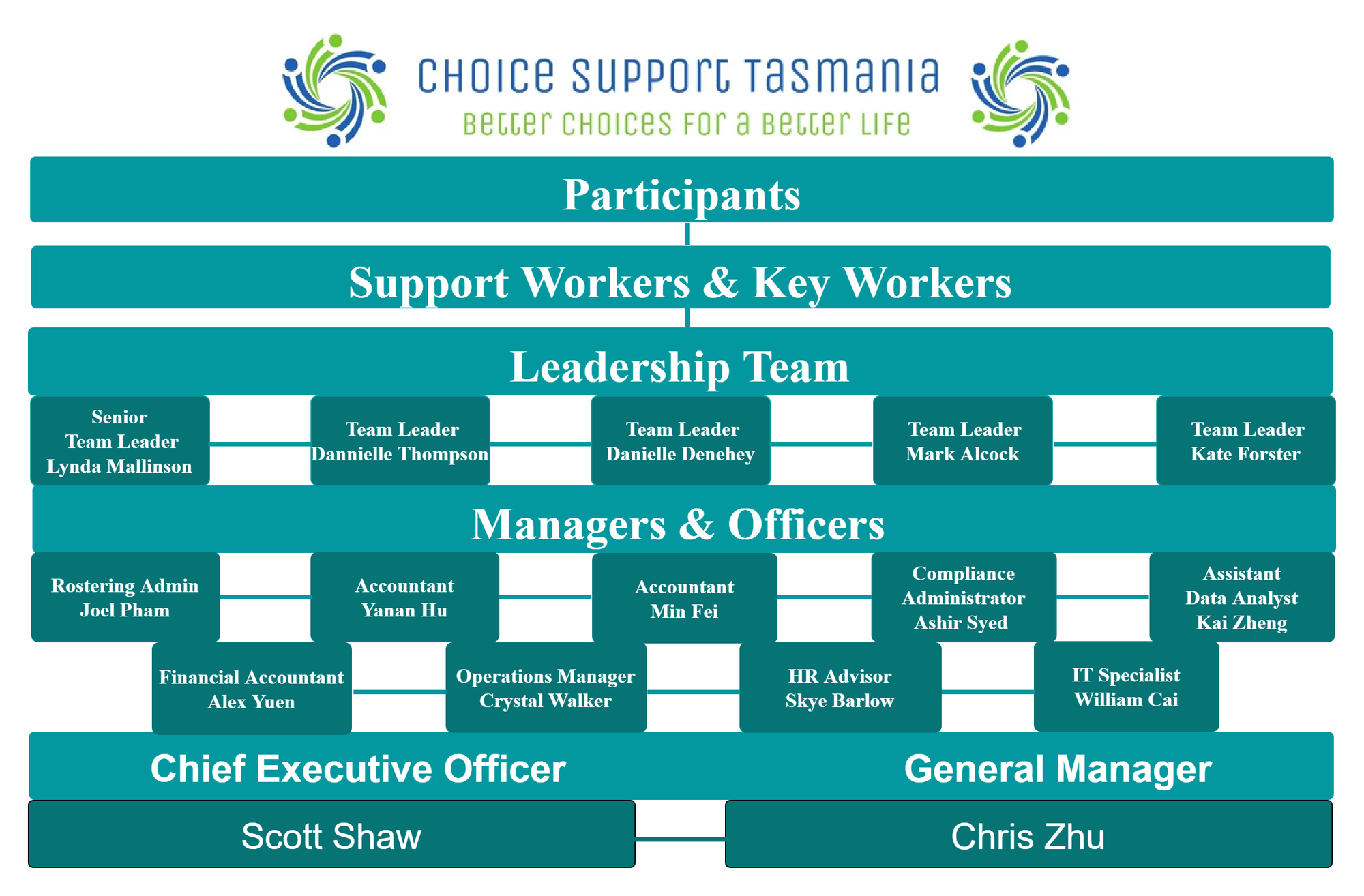 About us - Choice Support Tasmania