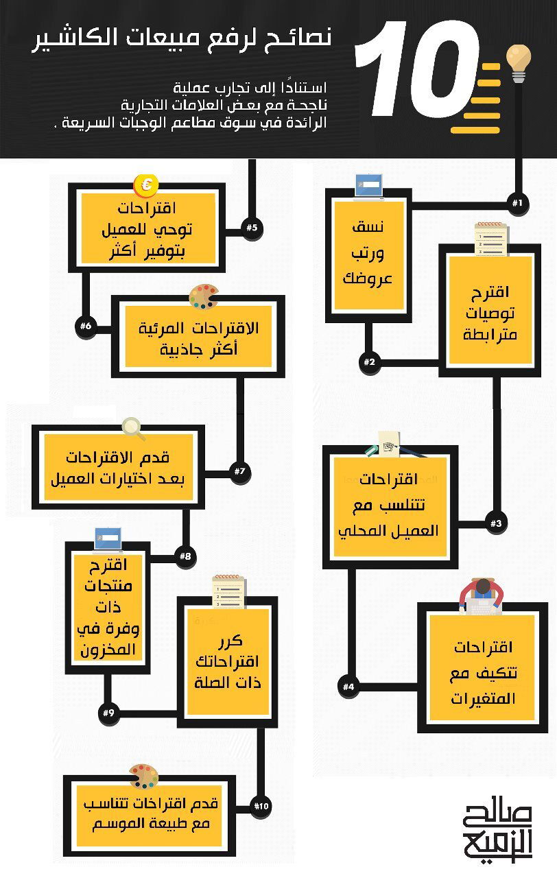 10 نصائح لرفع متوسط فاتورة العميل في المطاعم