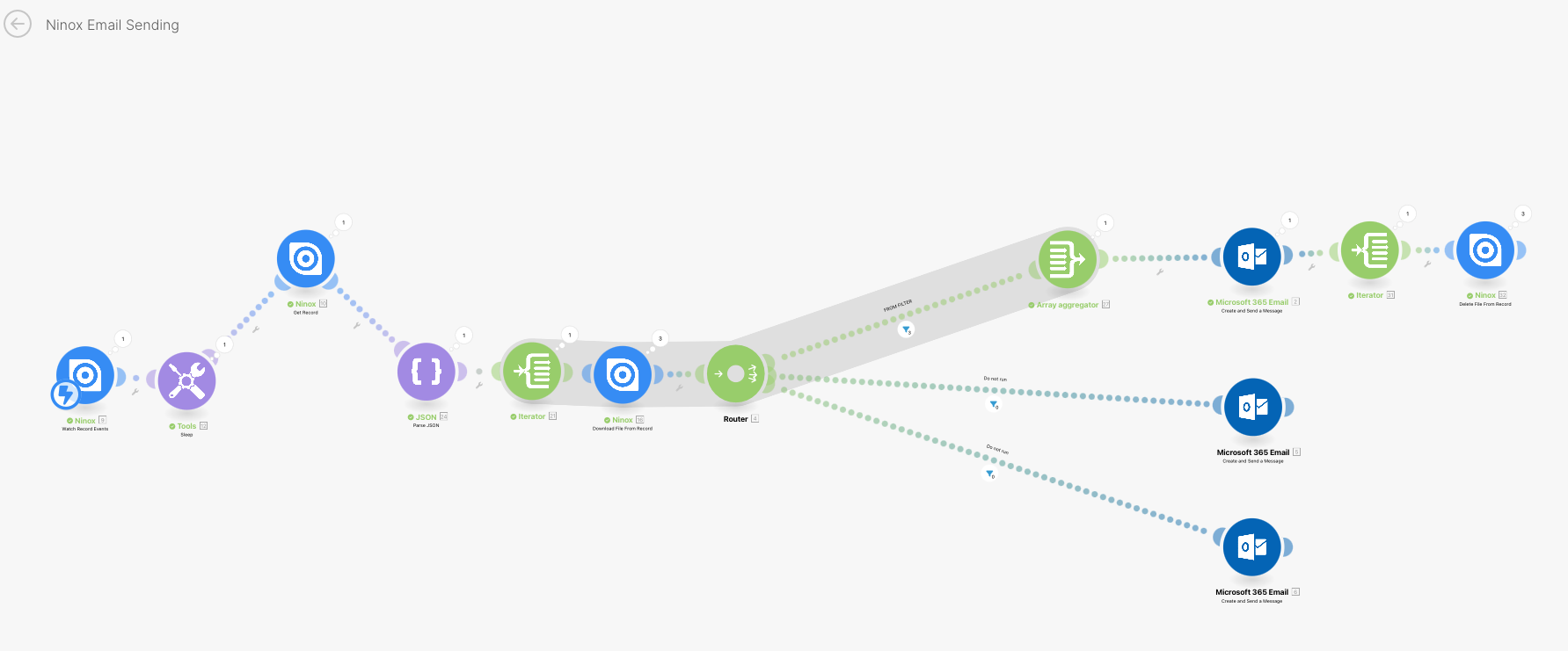 Scenario based Email integration