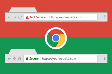 Why Your Website Needs an SSL Certificate
