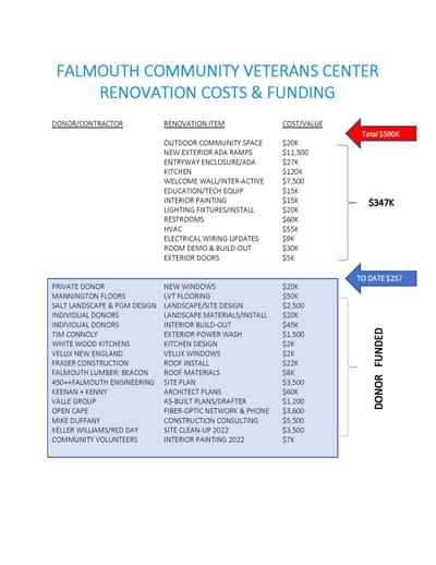 renovations roadmap image