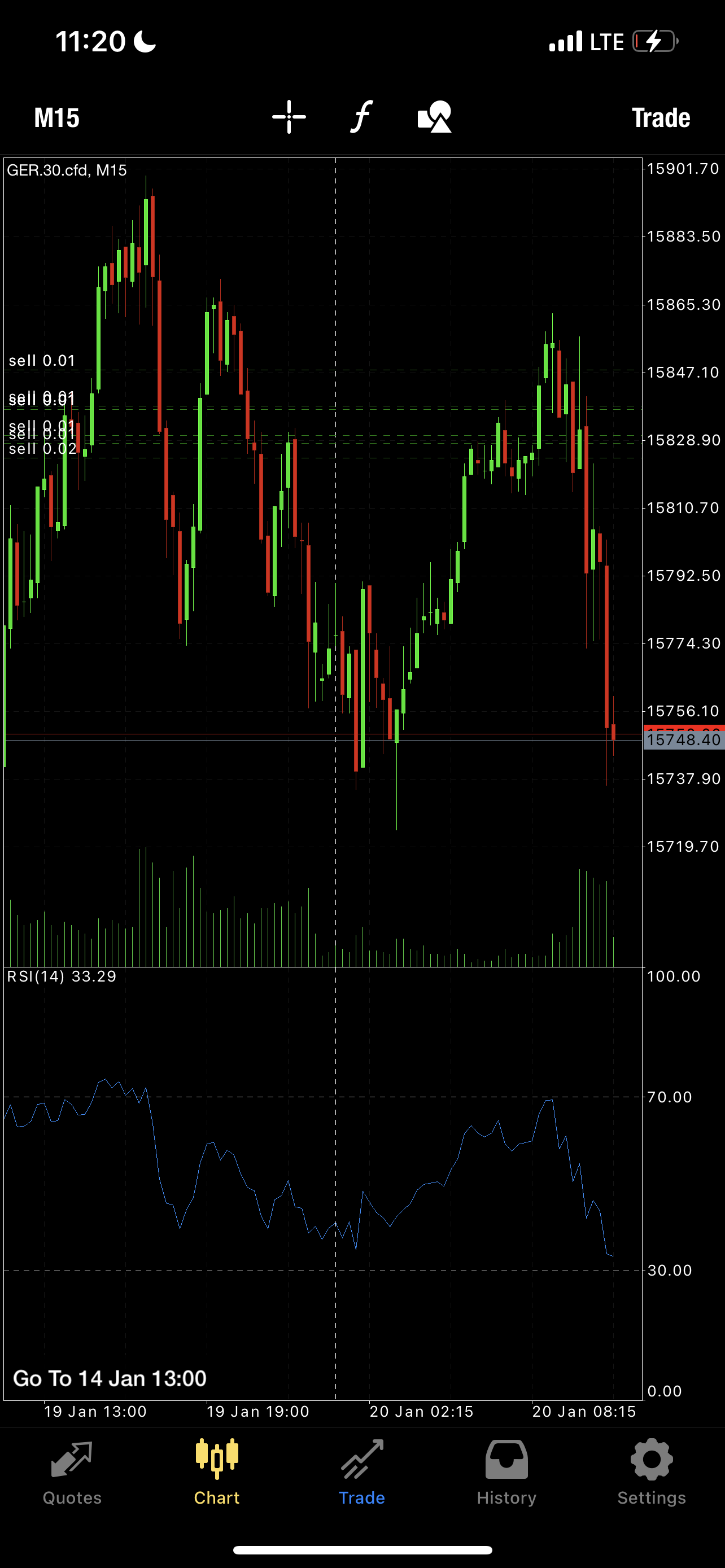 Forex Abusers