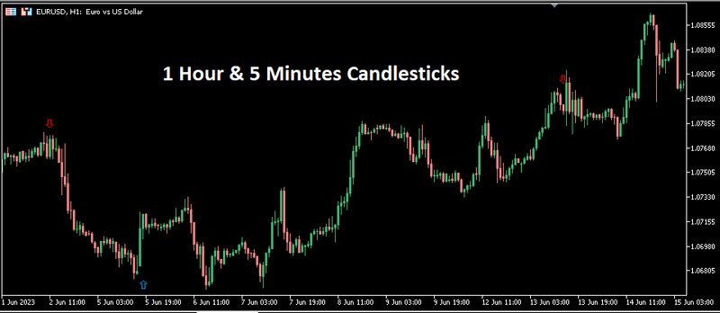 MT5 Signal Indicator for Scalping 5 Mins or 1 Hour Candlesticks | Free Download