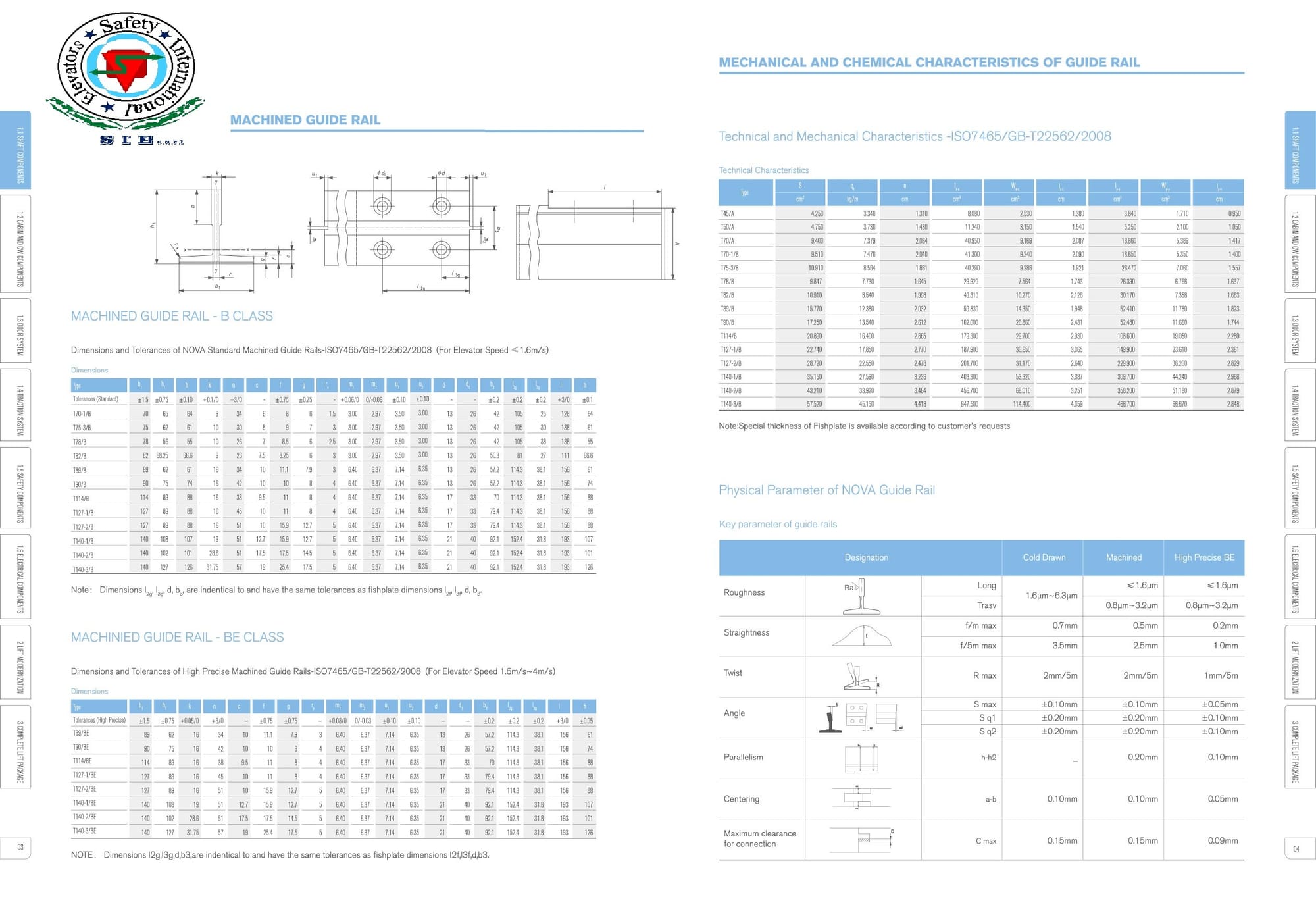 Guide Rails & Fishplates